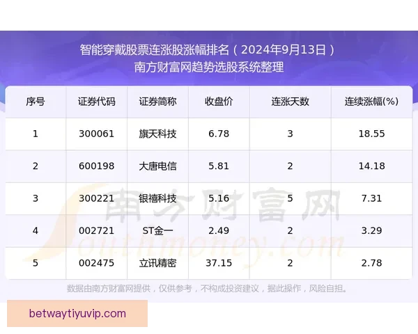 必威体育如何通过智能分析与精准投注实现稳步盈利详细指南