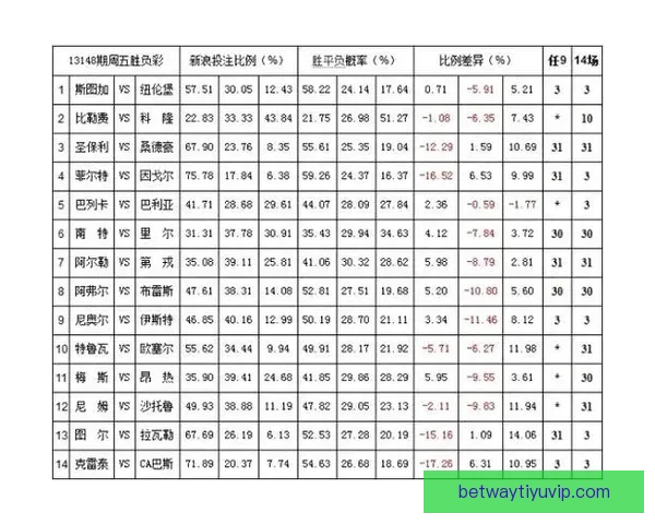 权威体育竞猜入口推荐，实时赔率分析助你精准投注
