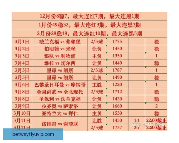 世界杯竞猜赔率解析与走势预测:揭示最具潜力球队与热门投注策略 世界杯竞猜赔率解析与走势预测:揭示最具潜力球队与热门投注策略