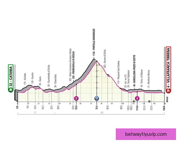 以萨比策赛后分析比赛走势 更像以保平局为主要策略