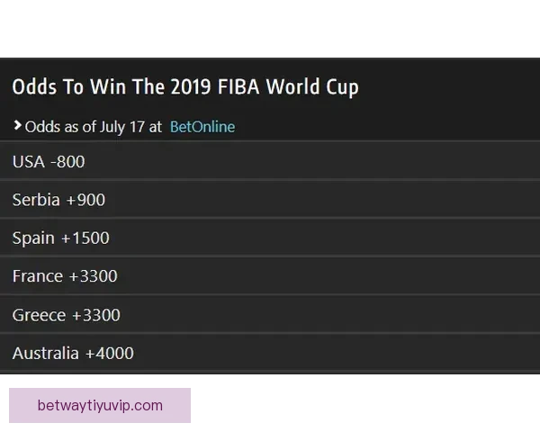 世界杯竞猜赔率波动背后的趋势与赛前预测解析 世界杯竞猜赔率波动背后的趋势与赛前预测解析