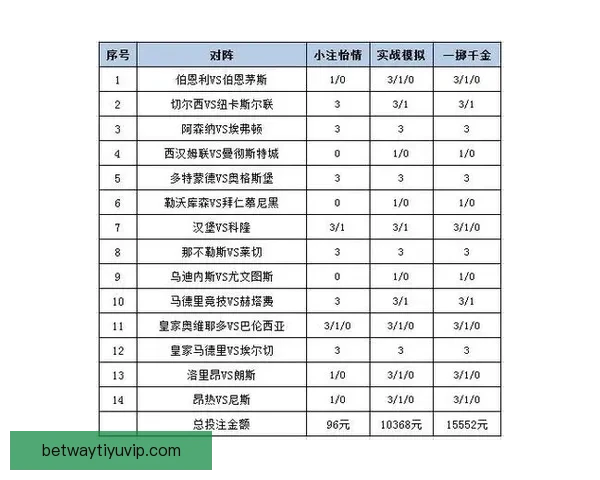 体育竞猜赔率变化深度解析与实战投注策略提升技巧进阶全指南 体育竞猜赔率变化深度解析与实战投注策略提升技巧进阶全指南