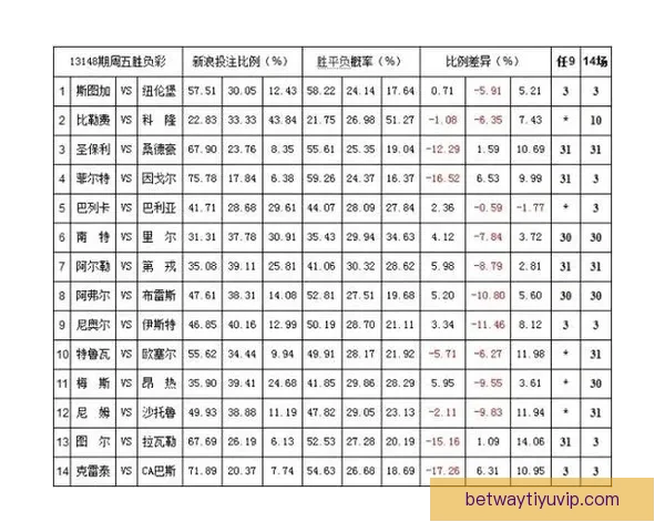 精准体育赛事竞猜推荐助你把握胜负机会提升投注技巧