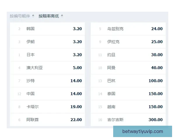 体育竞猜赔率深度解析与投注技巧全方位指南