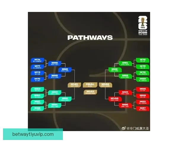 聚焦2026世界杯各队综合实力排名与夺冠前景深度解析标题